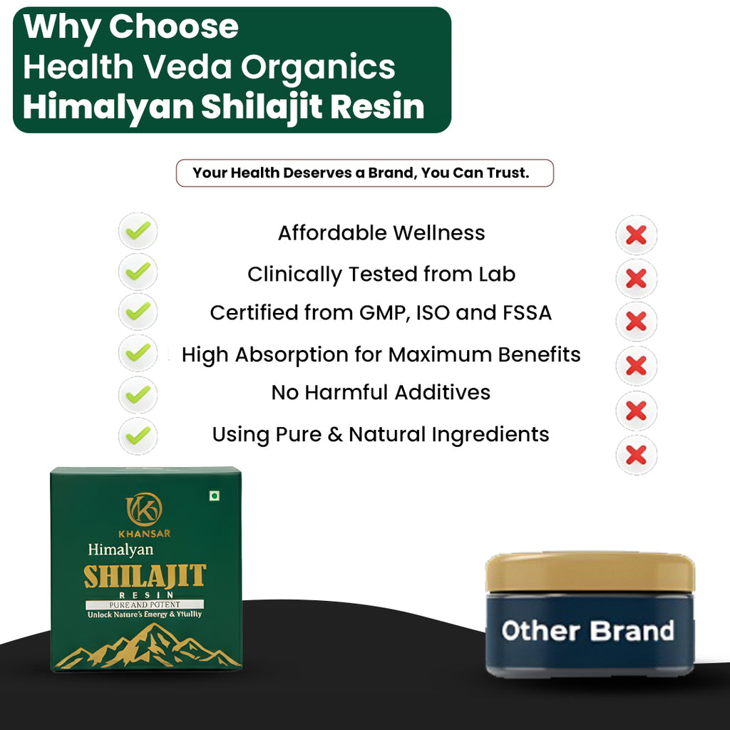 KHANSAR Himalayan Shilajit Resin - 20g Each • Total 3 Packs