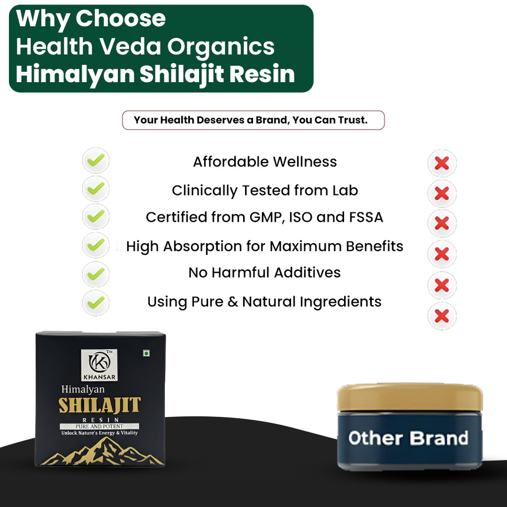 Buy 2 (10g) Shilajit Packs & Get 1 (10g) Free.