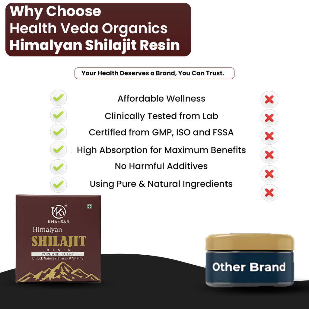 KHANSAR Himalayan Shilajit Resin - 40g Each • Total 3 Packs